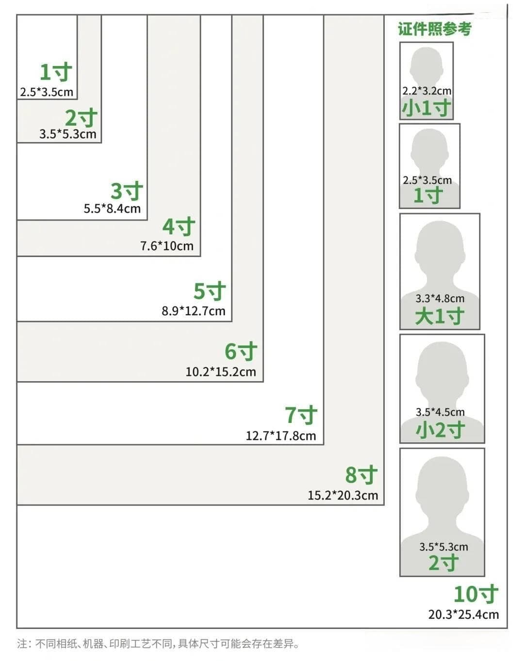 证件照尺寸标准：1寸2寸护照照规格详解