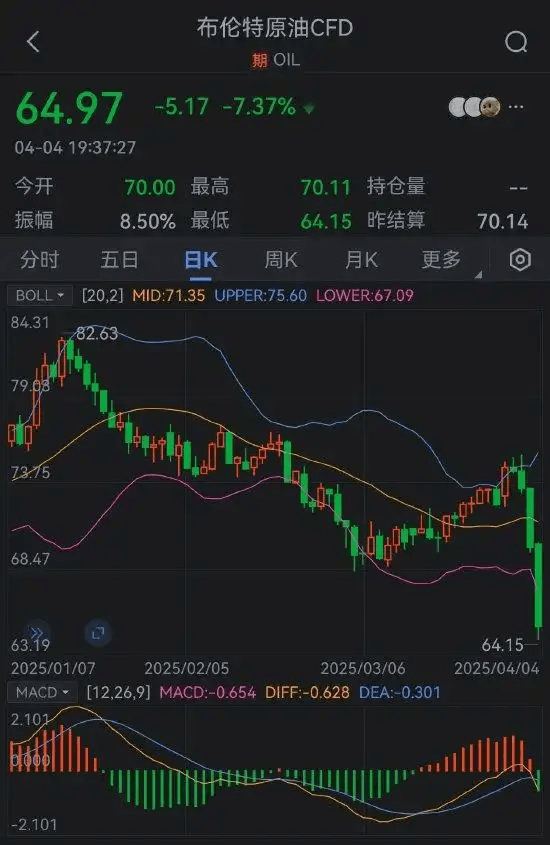原油价格暴跌！聚酯和化纤行业是喜是忧？！