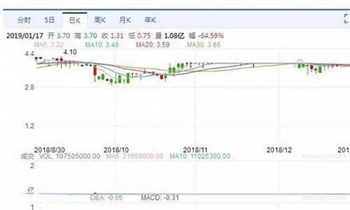 避免股市崩盘：如何提高投资的风险管理能力
