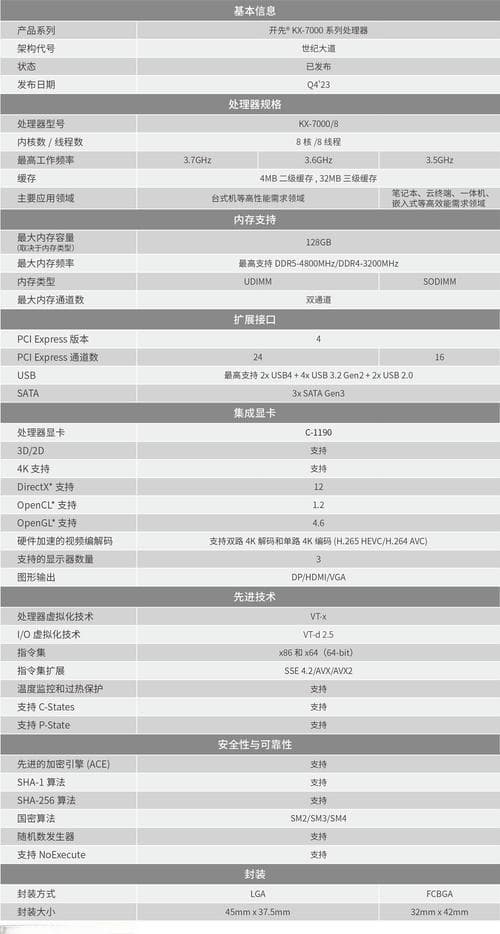 中国DRAM巨头长鑫存储量产DDR5，良品率80%追赶三星、SK海力士