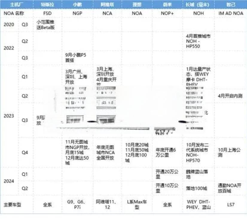 城市NOA加速落地：智能驾驶技术的最新进展