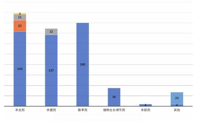 日本生物农药：仅限活体生防制剂，市场规模五年增两成