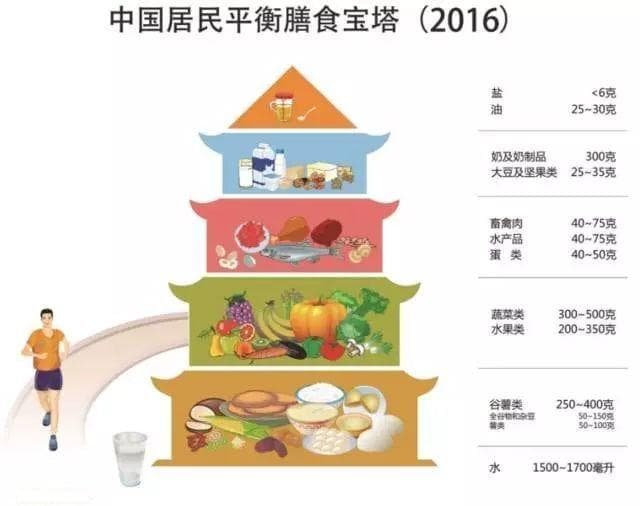 “负热量食物”真的存在吗？科学解读减肥真相