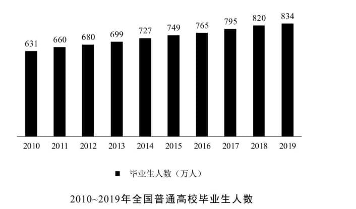 行测除法类问题的速算技巧总结