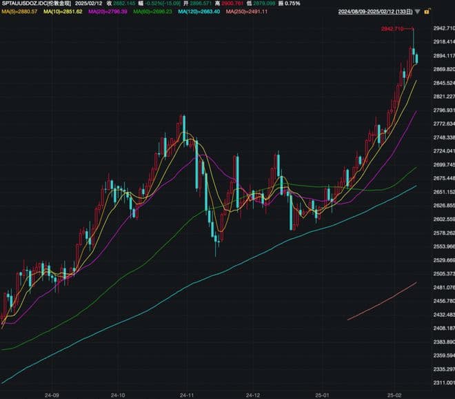 多家银行推出黄金回购业务，金价走势引关注
