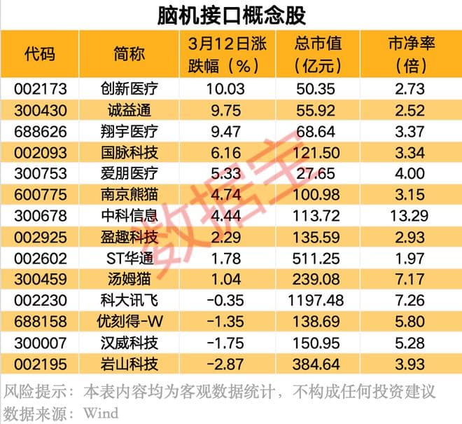 彻底火了！这个题材，大面积异动