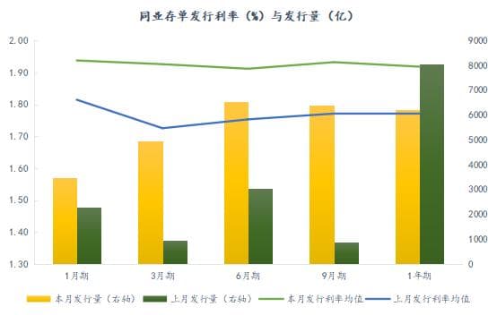 资金市场：2025年2月总结与2025年3月展望
