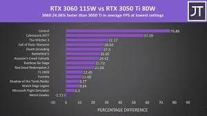 RTX 3050 Ti与RTX 3060显卡性能对比：核心参数与应用场景详解