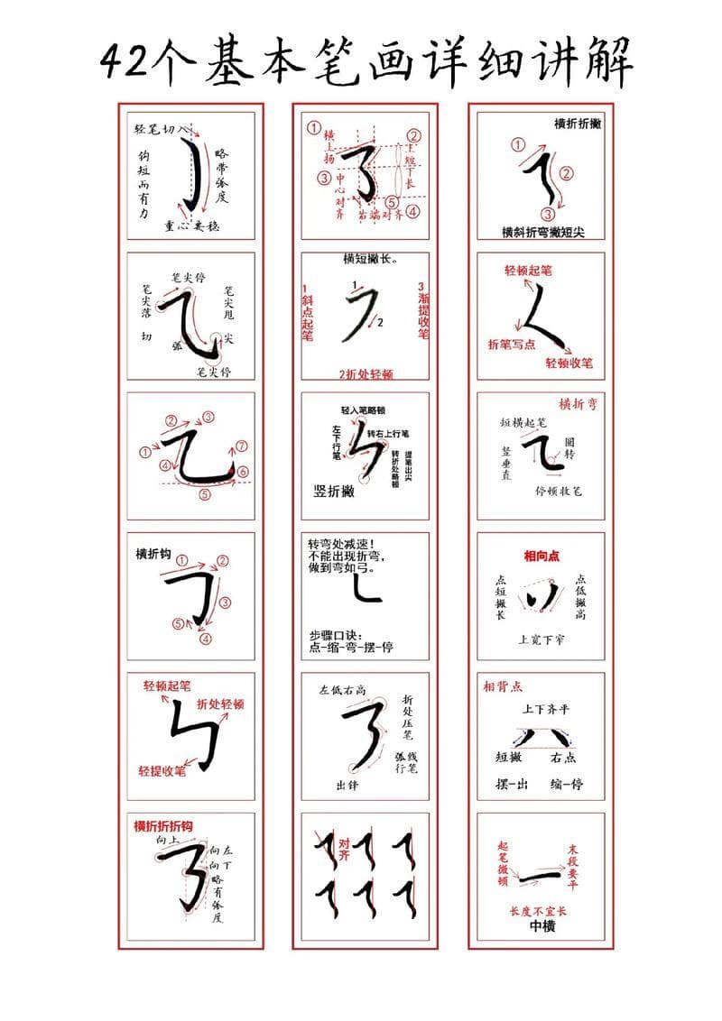 硬笔书法入门指南：从字帖选择到笔画练习，提升书法技巧与个人修养
