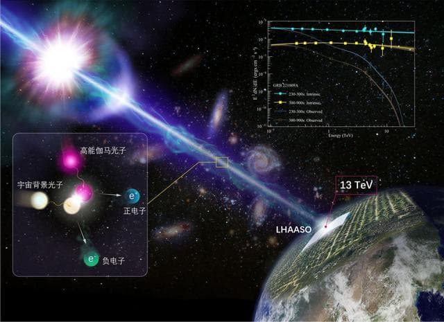 科学研究中严格的实验结果的重要性