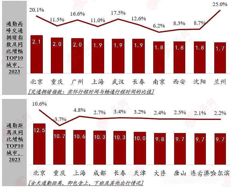 头豹研究院发布《2024年中国社区两轮电动车充电行业研究报告》