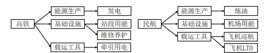 返程潮，盘一盘高铁和飞机的碳排放