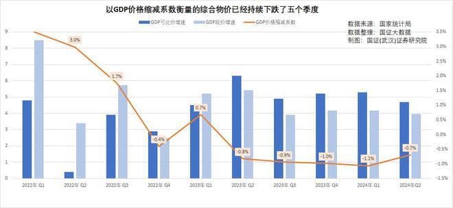 提高关税叠加人民币升值，对中国经济的伤害有多大？
