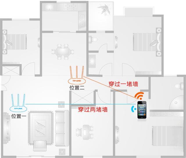 如何在现有环境中改善无线信号传输质量？