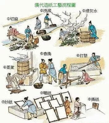中国造纸术的发明及传播