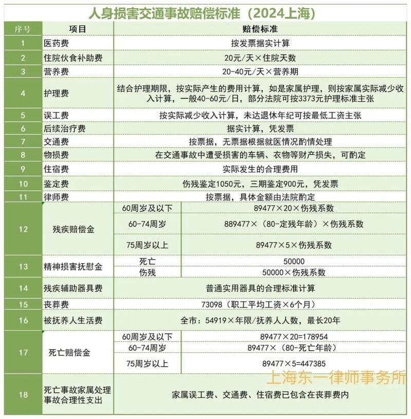人身损害赔偿标准全解析：从法律到实践