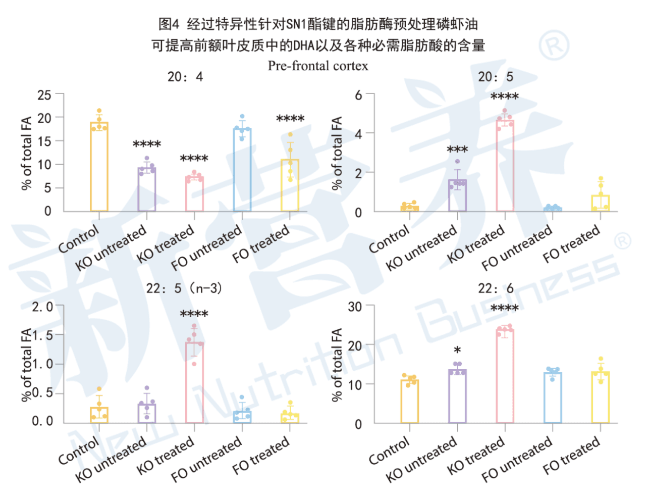 能进入大脑的DHA才能成为脑黄金——拟微球藻油促进DHA等脂肪...