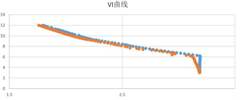 芯茂微内置MOS的恒流充电芯片详解：六款型号覆盖18-33W应用需求