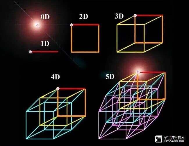 假如人类来到四维空间，会看到怎样的世界？