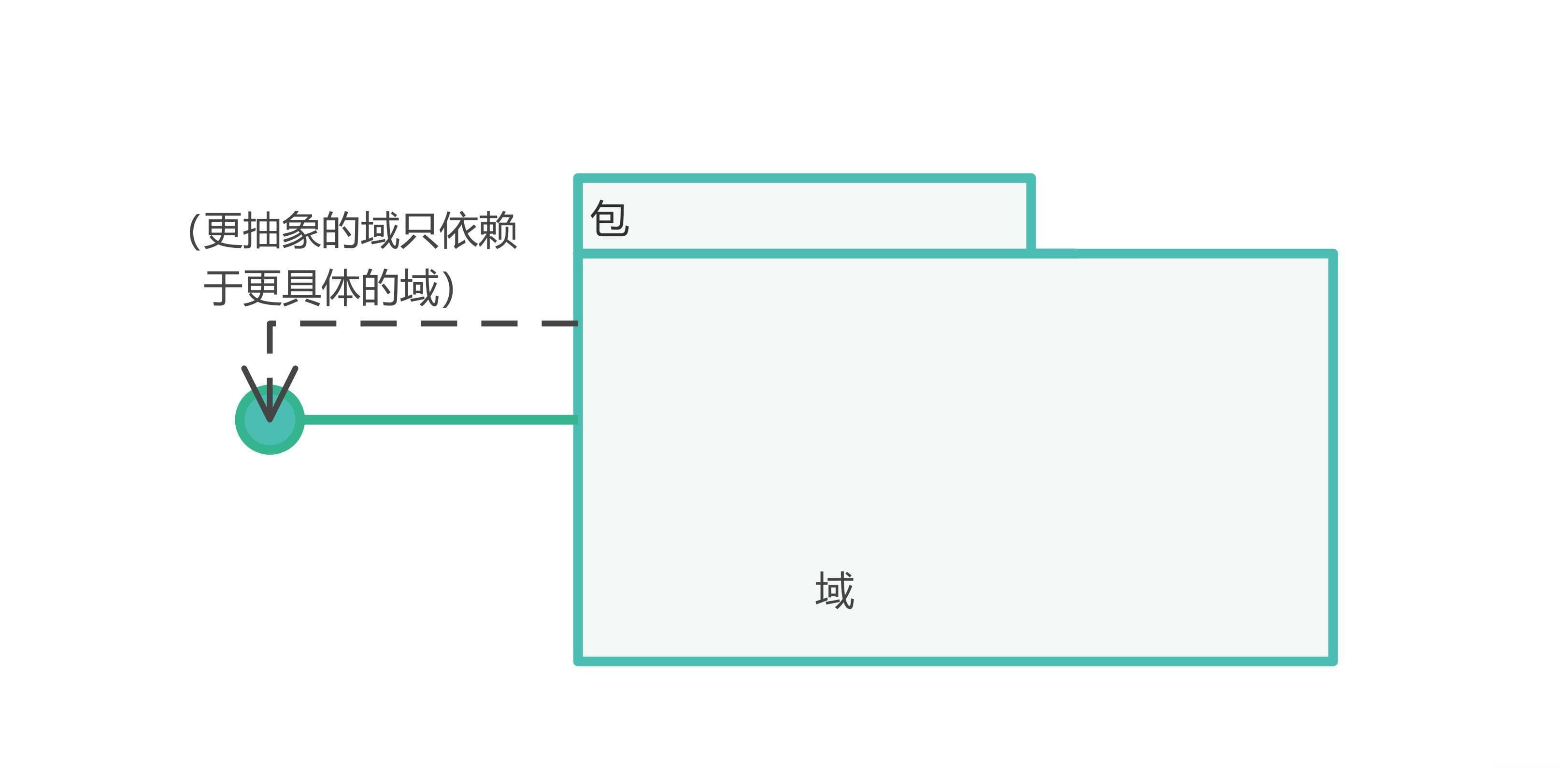 两种典型的嵌入式系统架构模式