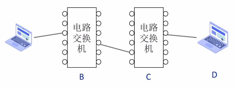 计算机网络中三种交换方式性能分析
