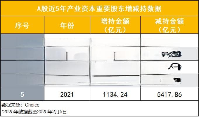 政策工具落地显效 如何让产业资本更耐心、更安心？