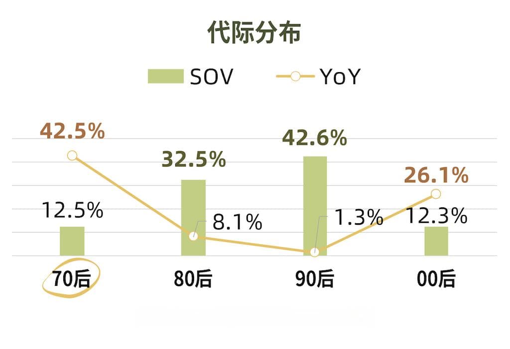 数据报告：2024六大人群趋势洞察
