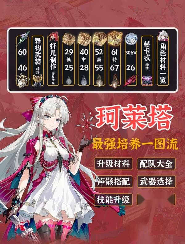 鸣潮珂莱塔养成攻略：主C配置与技能详解