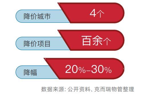 《2024-2025年中国物业管理行业发展白皮书》：大数据全景解读物业行业