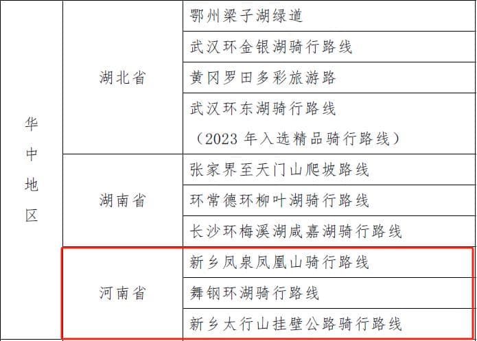 2024“中国骑行地图”公布，新乡两条路线上榜
