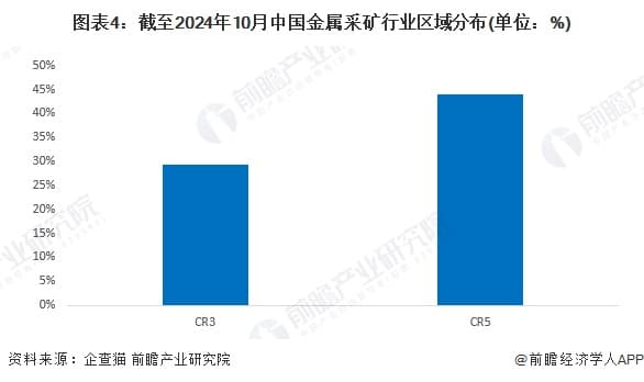 2024年中国金属采矿行业竞争格局及市场份额分析