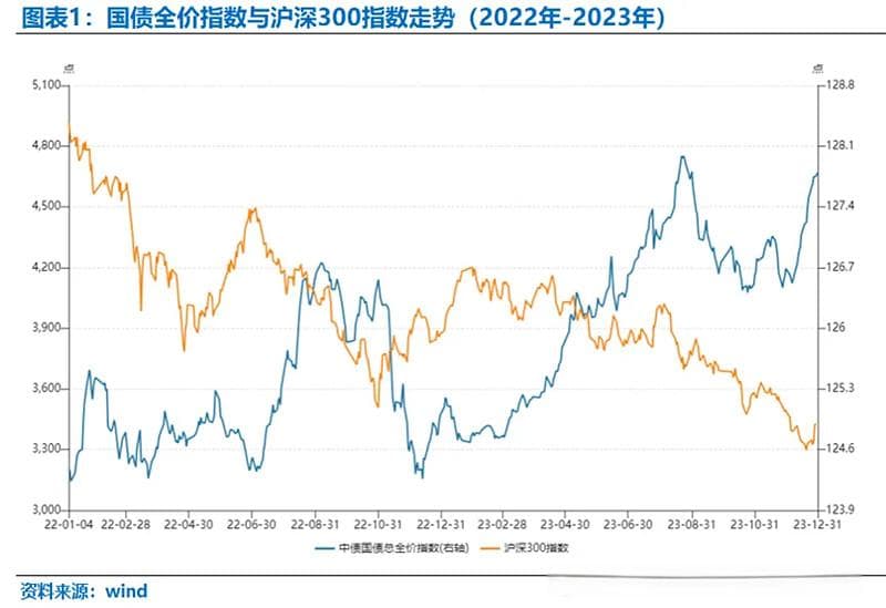 股债如何轮动？
