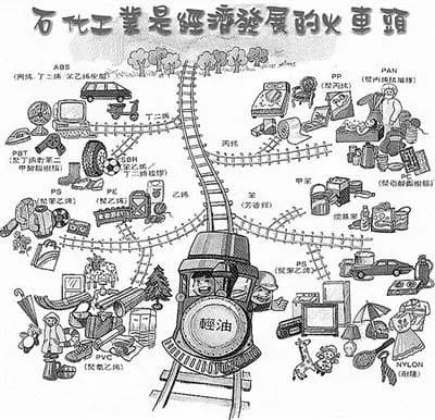 有机物的化学性质：烃类物质的化学反应详解