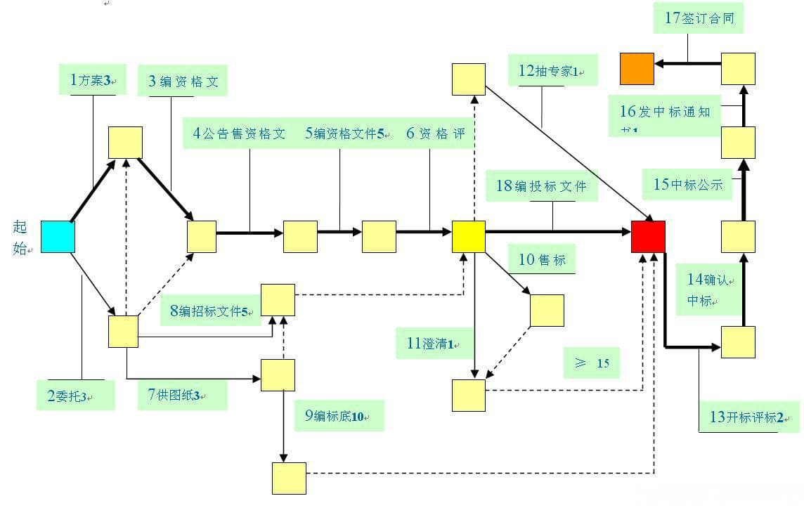 工程项目管理中的关键路径法：如何优化项目进度？