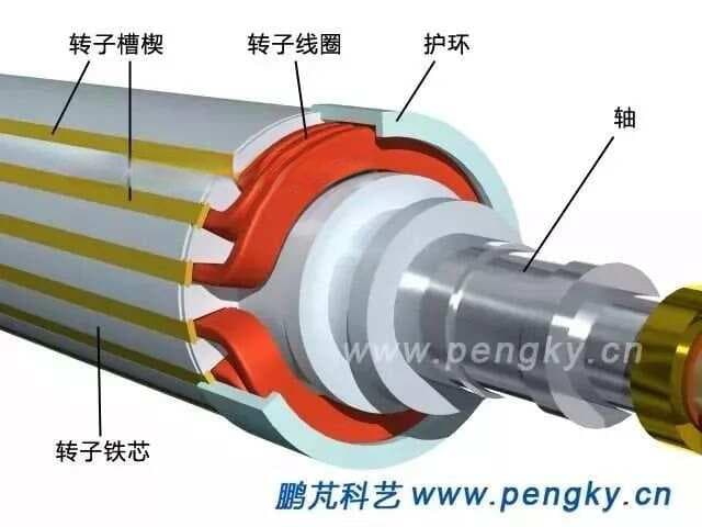 一文讲透发电机的构造！