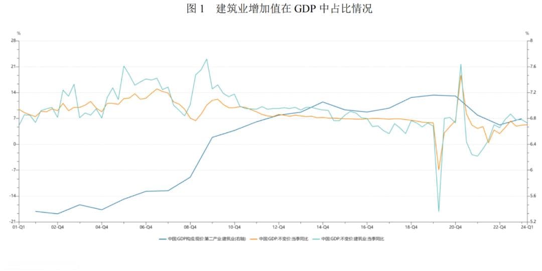 2024年建筑施工行业分析报告：市场现状与未来趋势