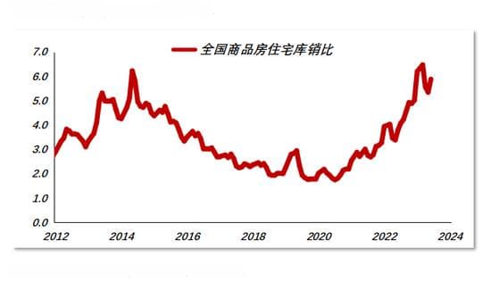 连平：下半年房地产市场会企稳吗