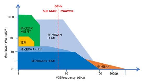 第三代半导体材料-碳化硅（SiC）详述
