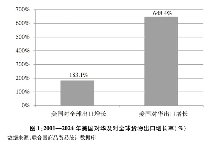中美经贸关系：互利共赢的必然选择