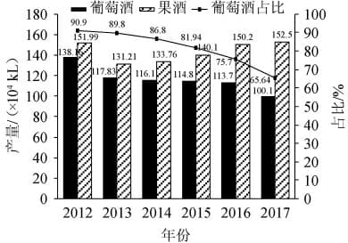 我国果酒发展及研究现状