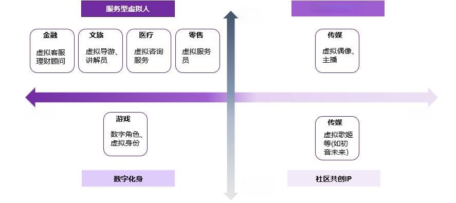 虚拟人主播的诞生之AIGC技术原理与未来前景