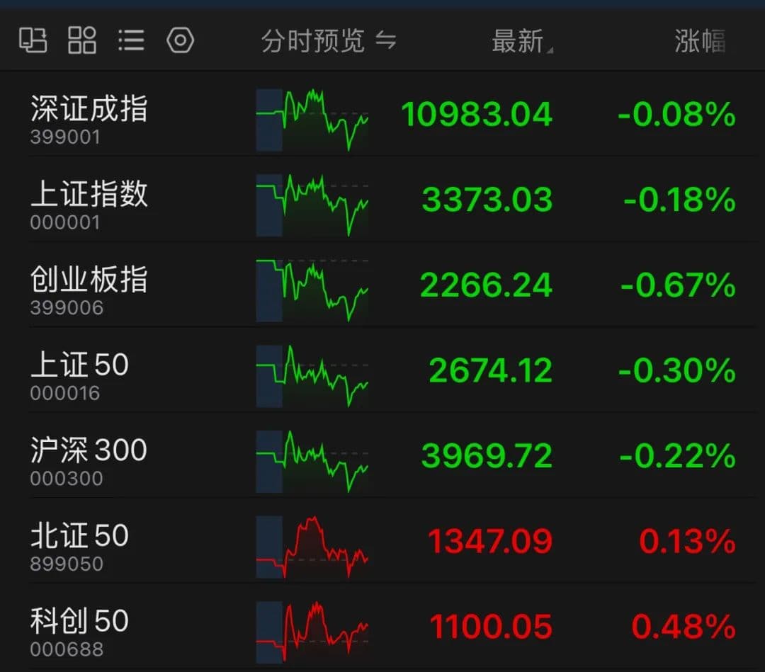 A股震荡攀升，基建板块异动！机构：春季攻势未完，关注政策预期差与产业趋势共振方向