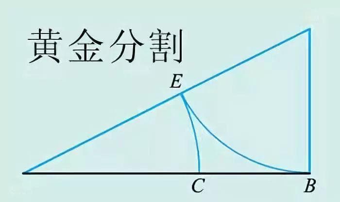 黄金分割：从古希腊到现代应用的数学之美
