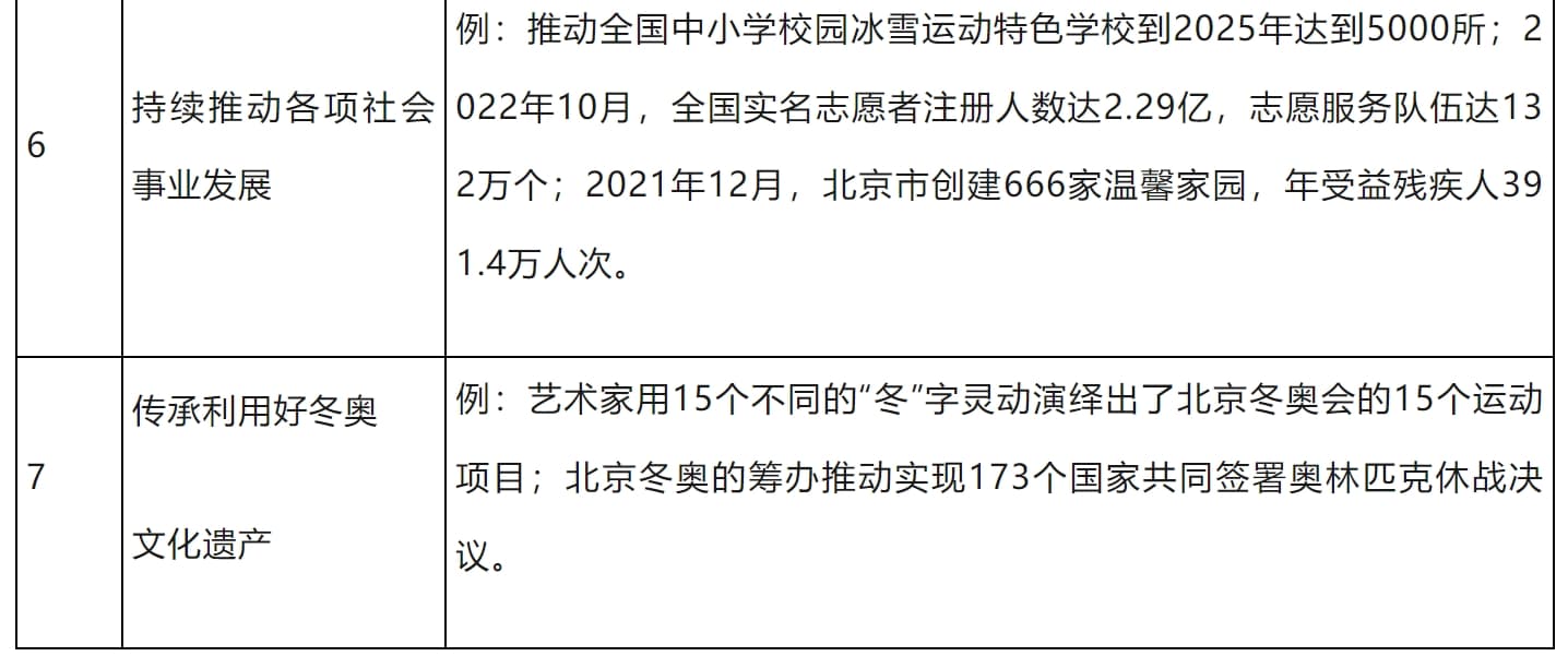 奥运遗产的中法对话：从竞技场到可持续发展