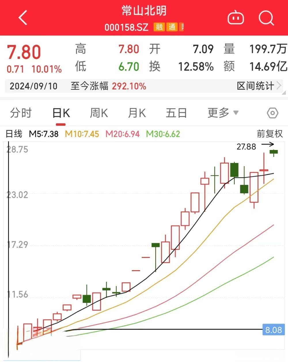 常山北明大消息！拟引入新能源及智慧城市业务，剥离纺织业务