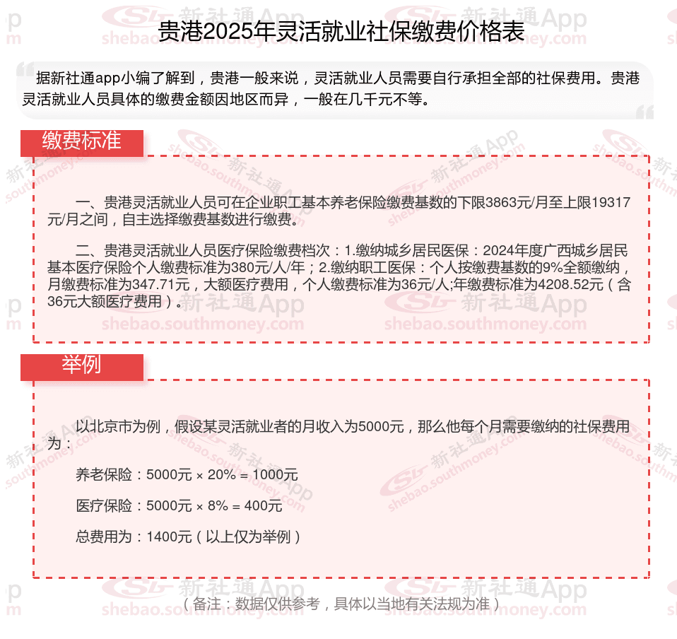 2024-2025年贵港灵活就业人员最新社保缴费基数及比例（最新）