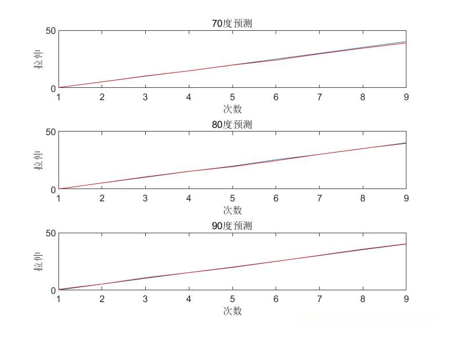 基于BP神经网络的光纤光栅应变传感器温度补偿方法