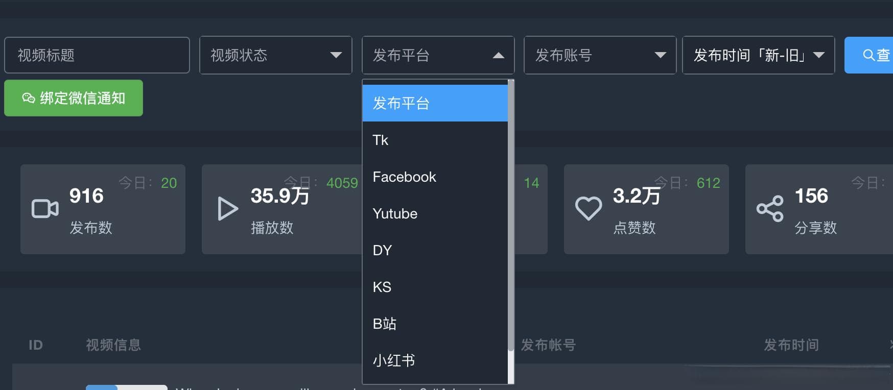 如何优化TikTok视频的发布时间，以获得最佳的观看和互动效果？