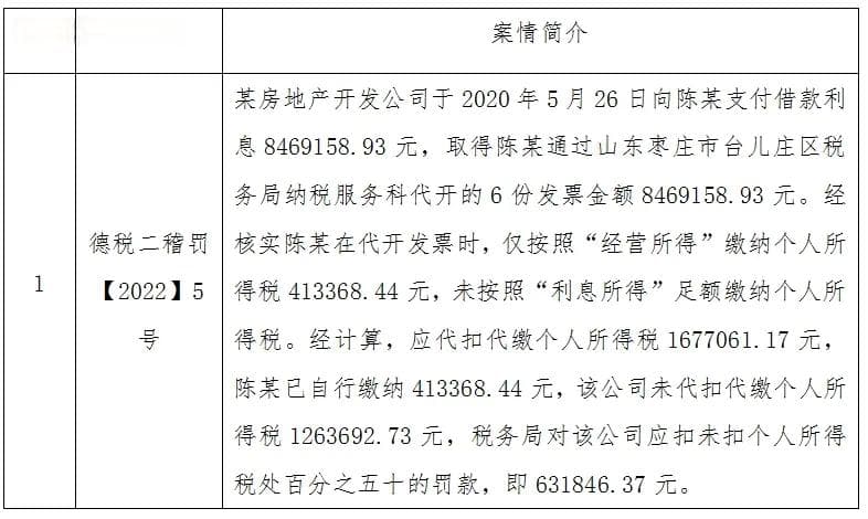 今年以来自然人代开发票案件多发，专家提醒防范税务风险