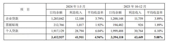 再收巨额罚单，平安银行合规经营迎大考